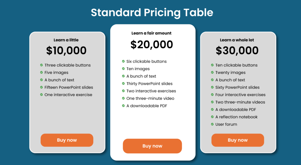 Beware of Standard Pricing Tables for Custom eLearning