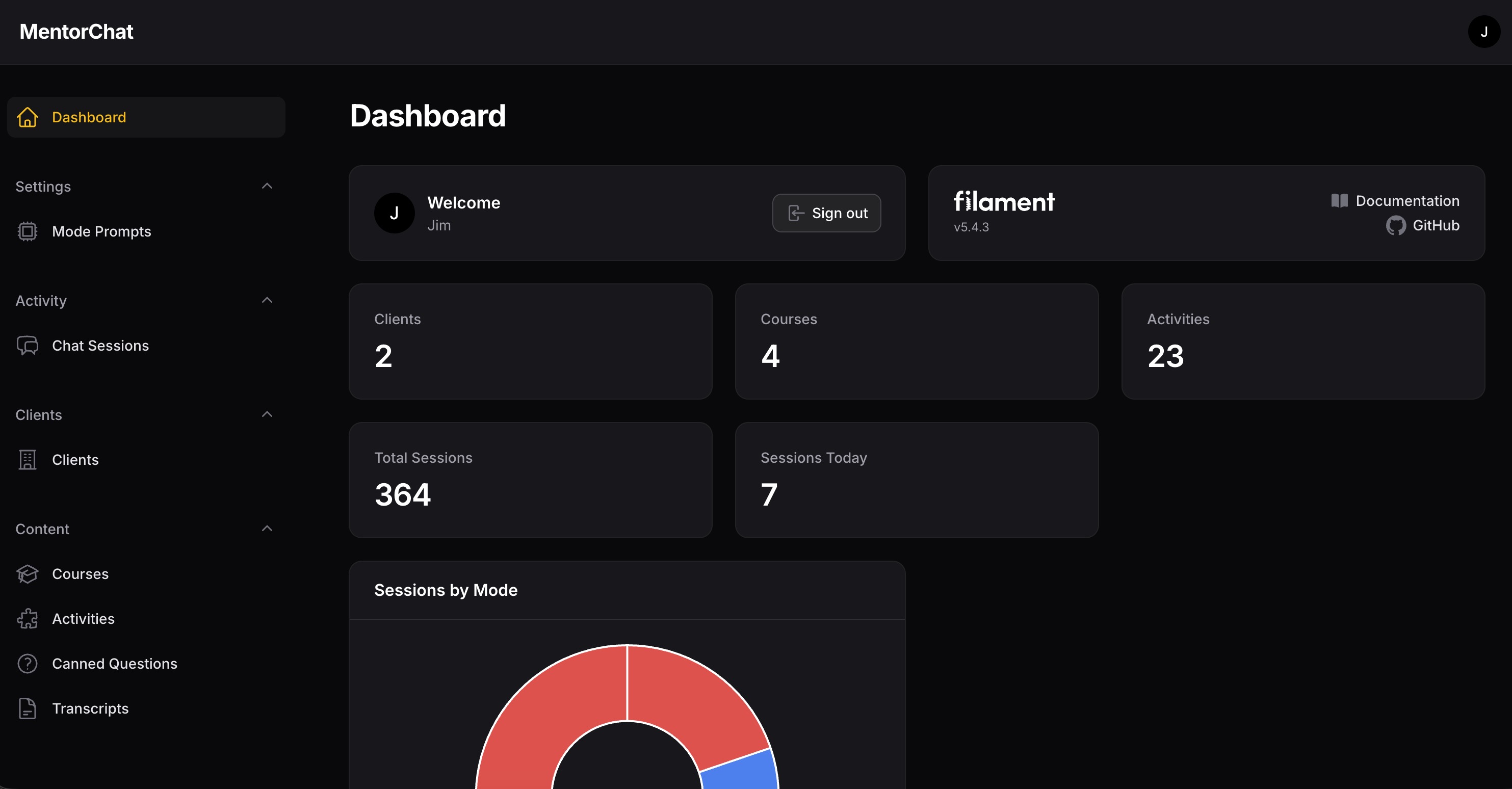 Praxis admin dashboard showing session analytics and mode distribution